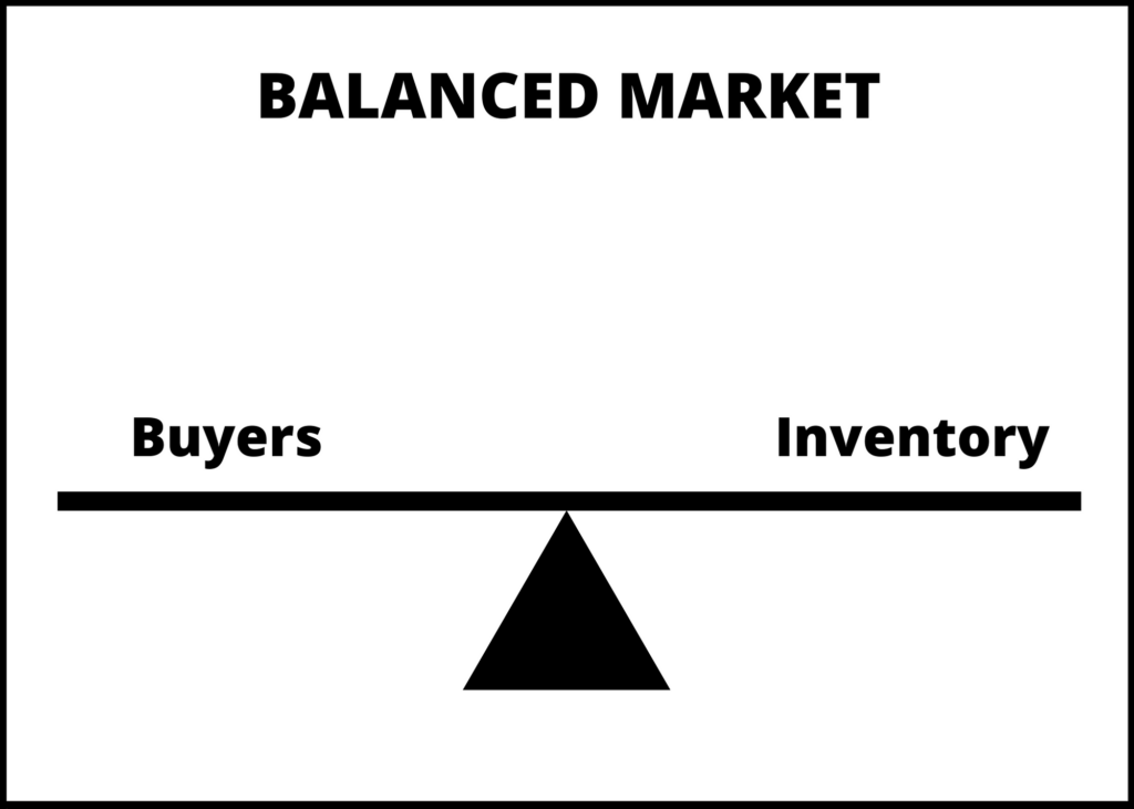 Balanced Market