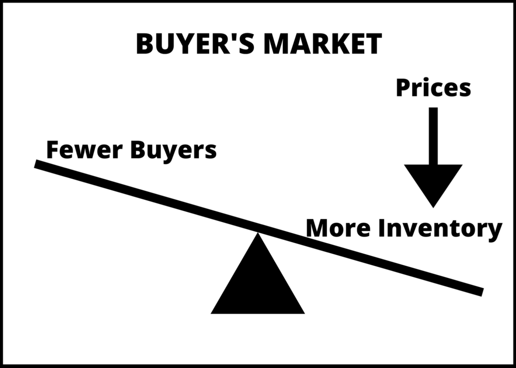 Buyers Market